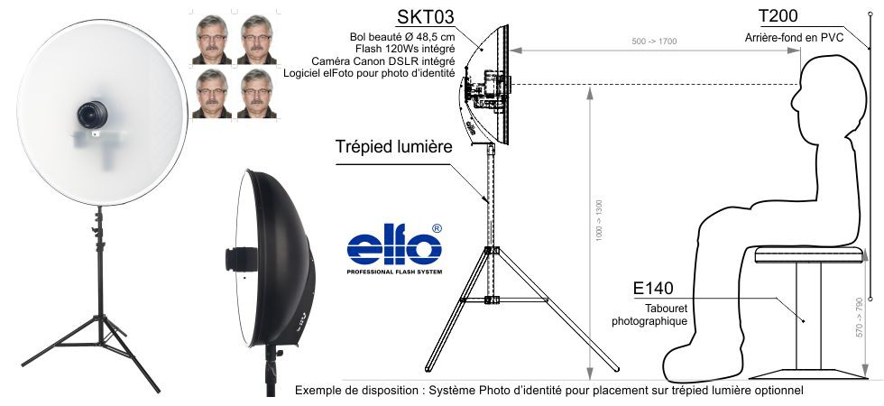 SKT03-ID-LS - Système Photo d’identité pour placement sur trépied lumière optionnel, Bol beauté avec flash 120Ws et appareil photo Canon DSLR intégré, logiciel photo d’identité